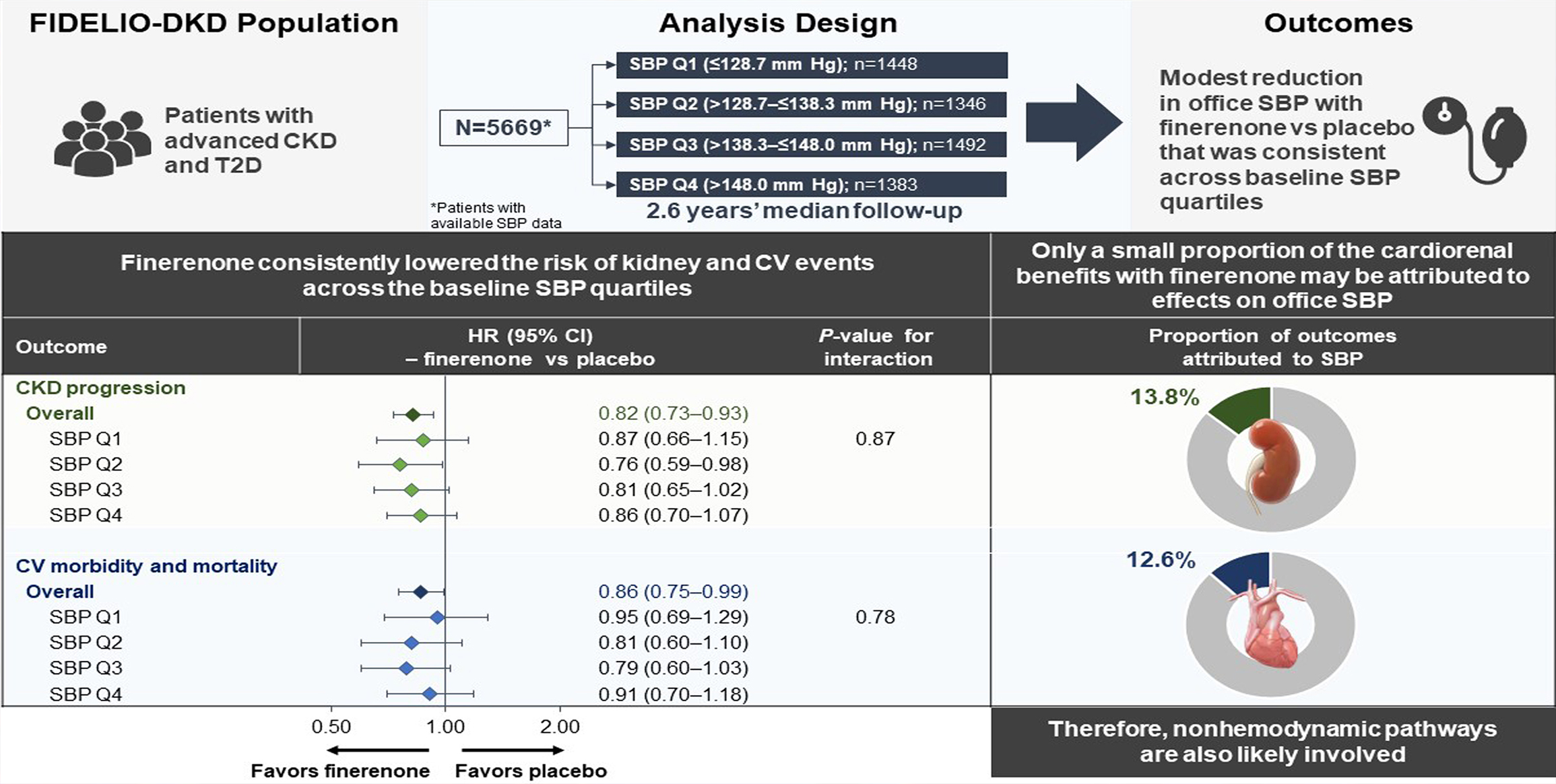 hypertension research journal impact factor